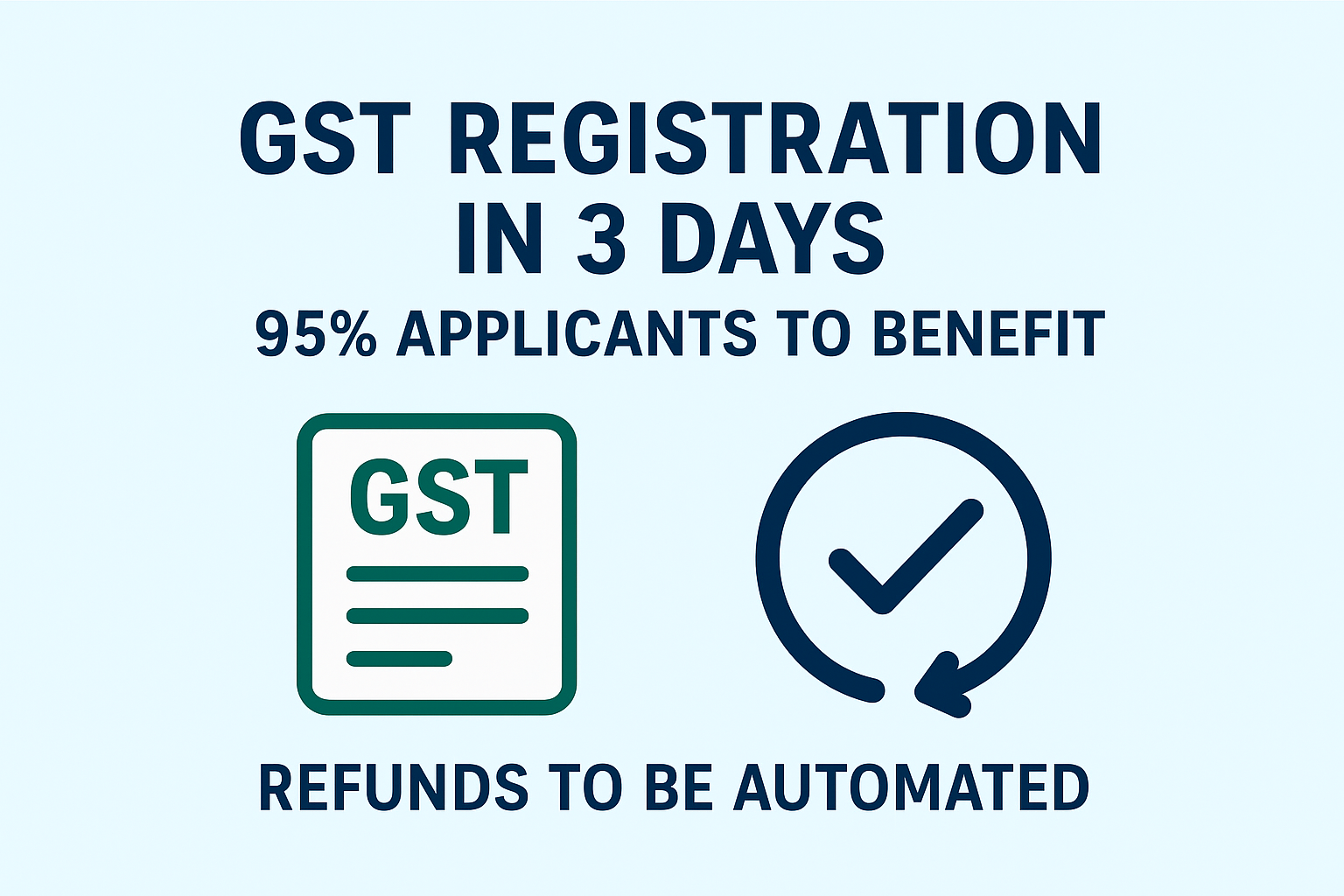 GST registration in 3 days